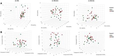 Plasma metabolomic profile is near-normal in people with HIV on long-term suppressive antiretroviral therapy